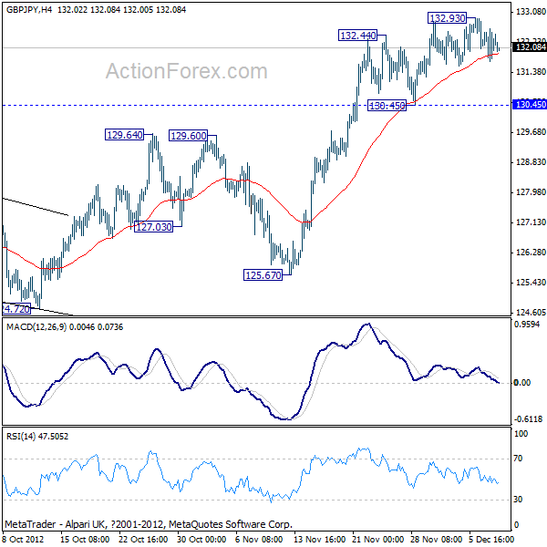 gbpjpy20121210a1