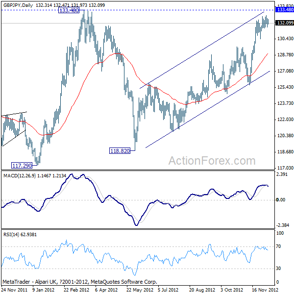 gbpjpy20121210a2