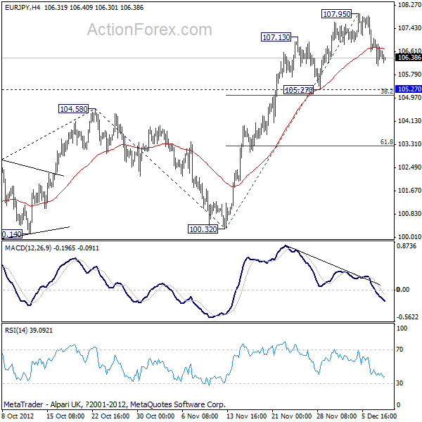 eurjpy20121210a1