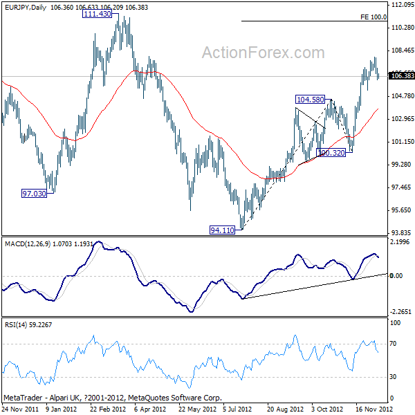 eurjpy20121210a2