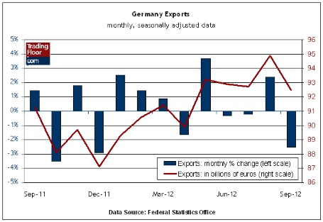 Germany Export