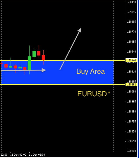 EURUSD