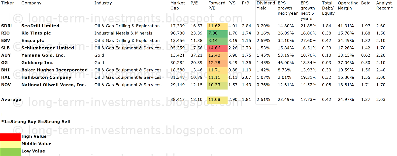 Best Basic Material Stock Picks For 2013