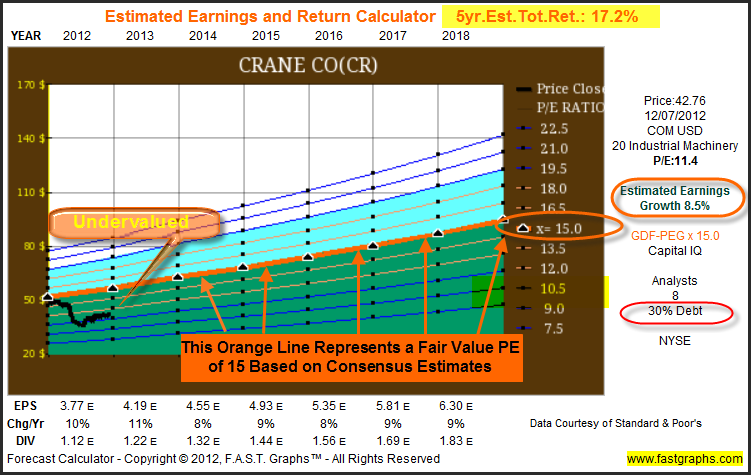 Earnings And Return Calculator