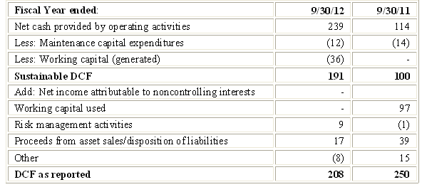 A Close Look At Inergy's Distributable Cash Flow | Investing.com