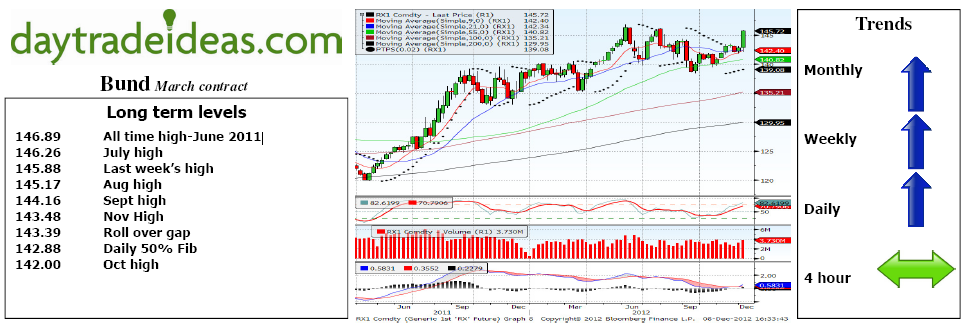 Bund