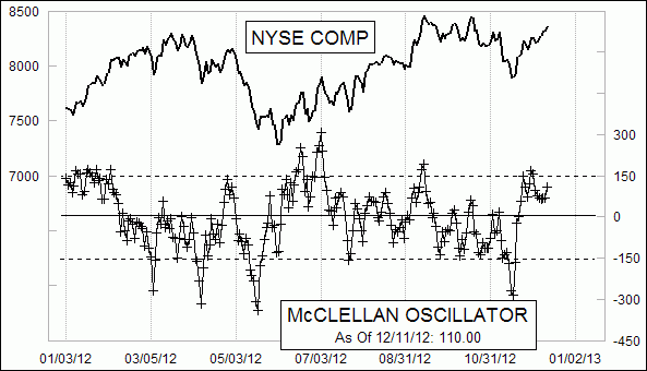 McClellan_Oscillator GIF