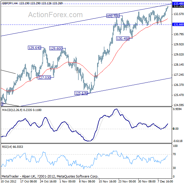 GBPJPY h4