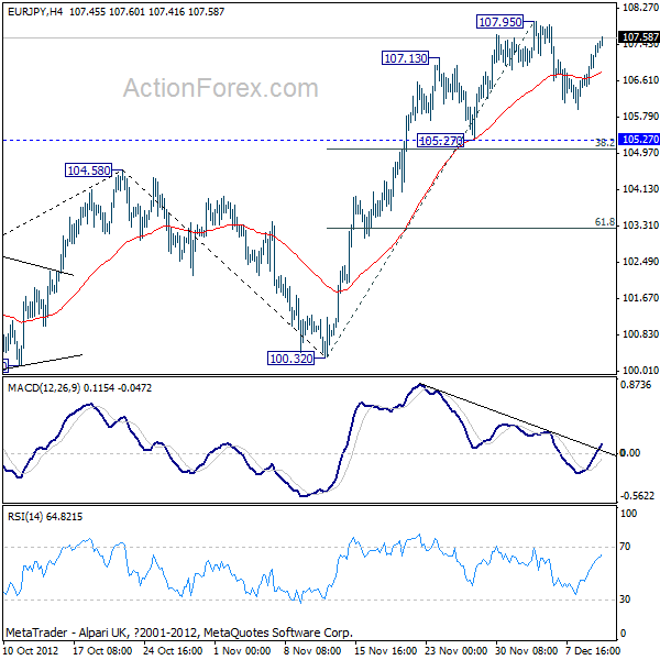 EURJPY H4