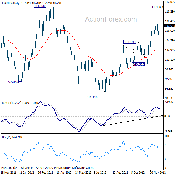 EURJPY Daily