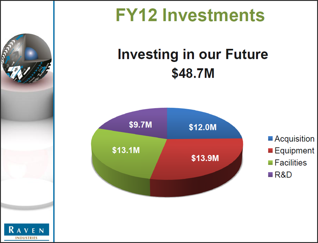 FY12 Investments