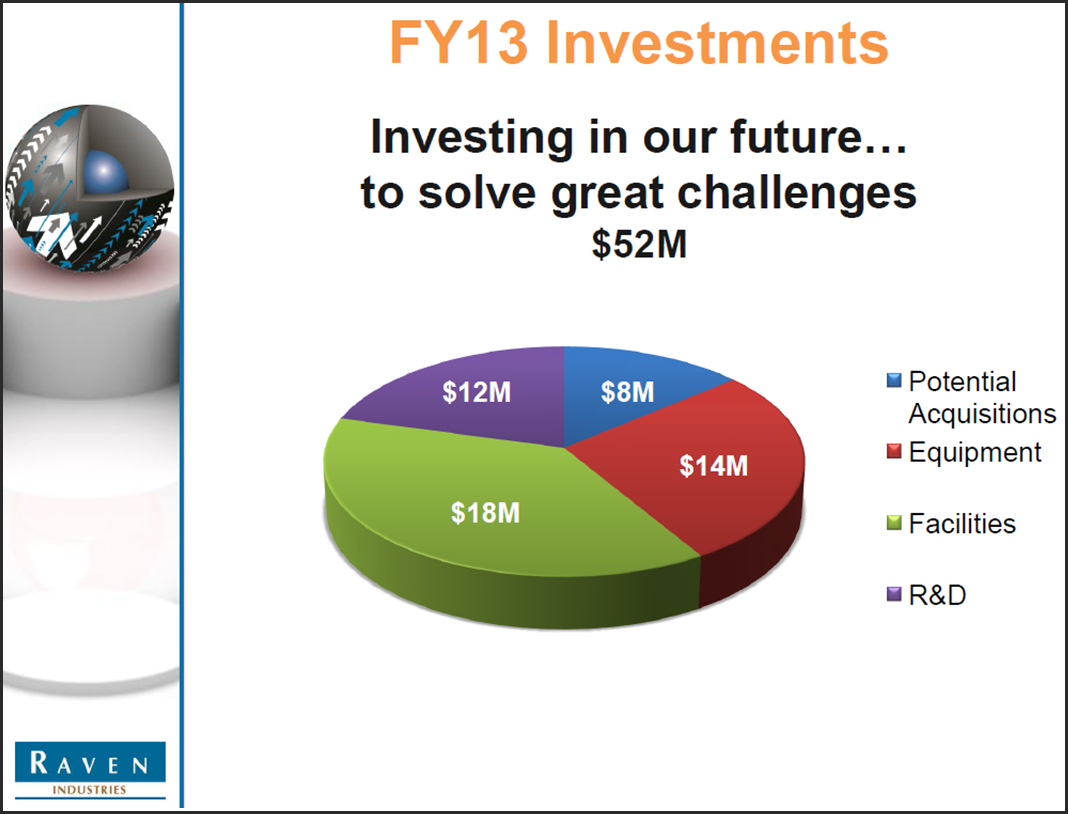 FY13 Investments