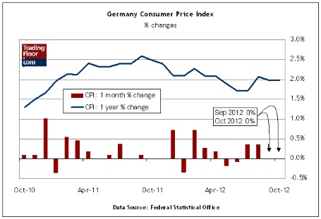 Germany report. Индекс CPI. CPI это в экономике. Germany CPI. CPI крипта.