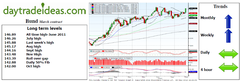 Bund