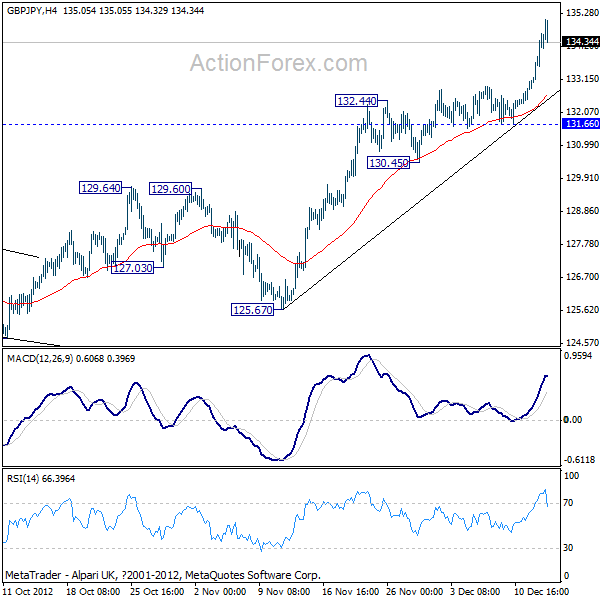 GBP/JPY 