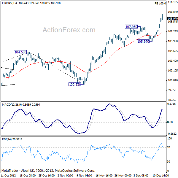 EUR/JPY