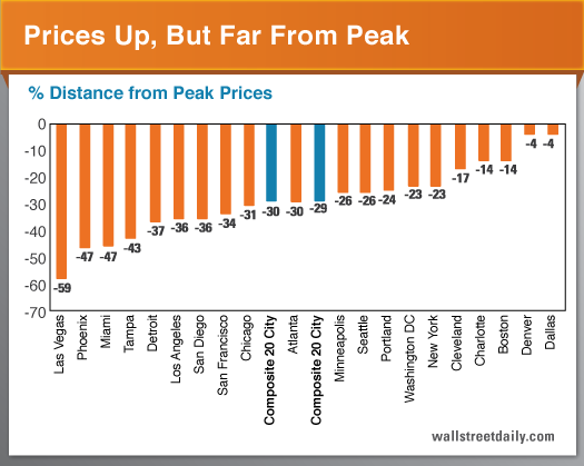 State Price Check