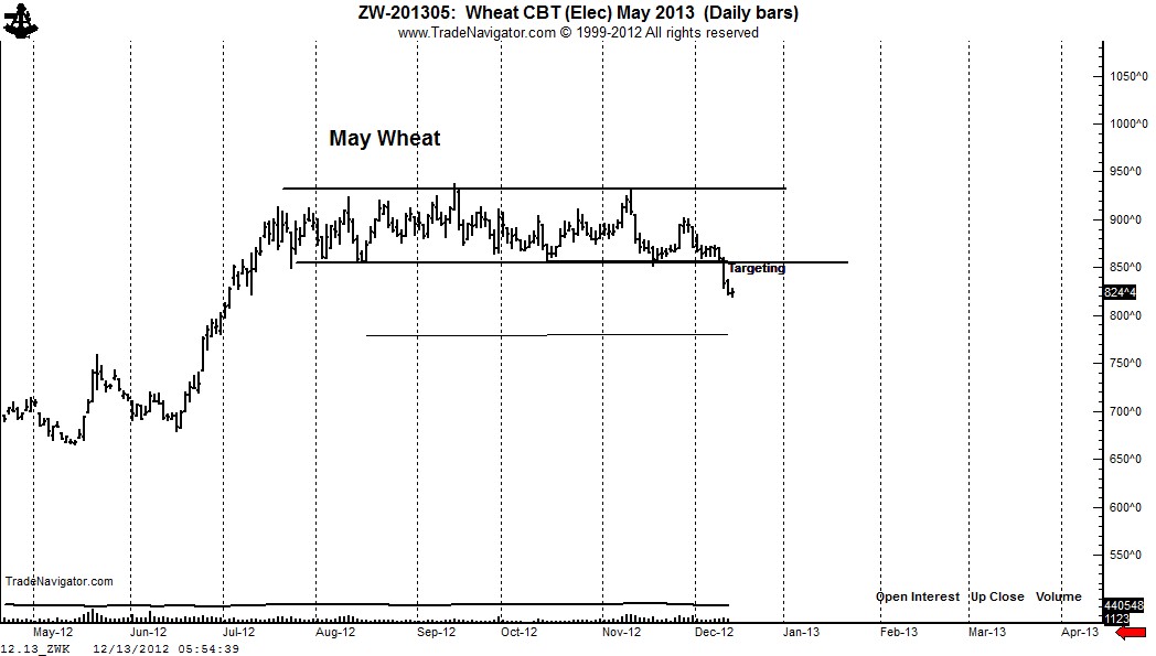 May Wheat