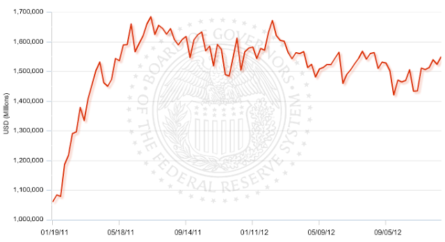 Bank reserves Bank reserves