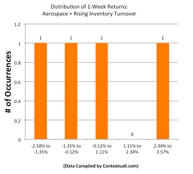 Distribution 1