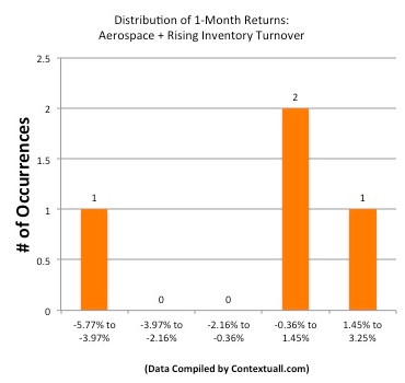 Distribution 2