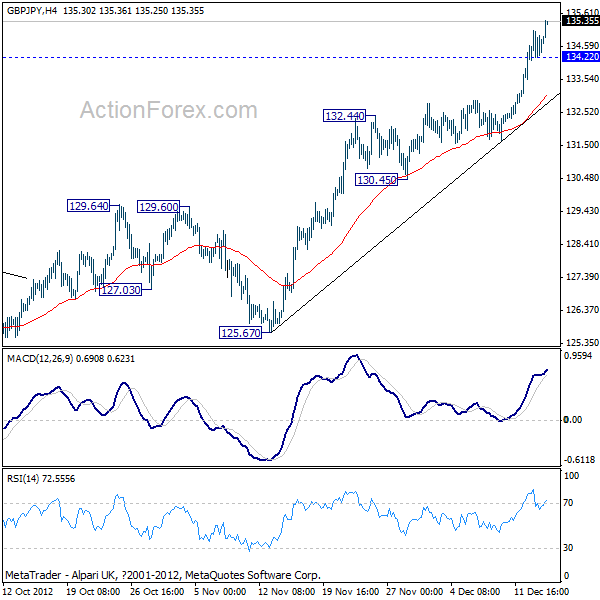 GBPJPY