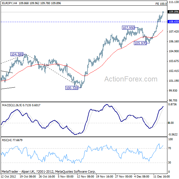 EURJPY