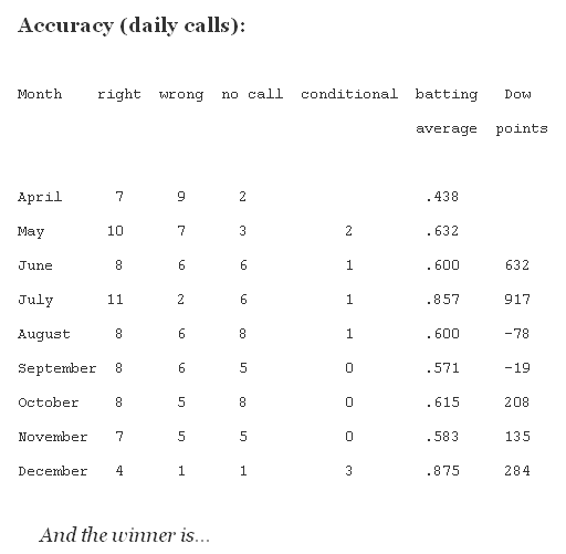 Average Points Average Points
