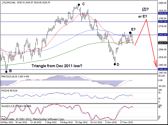 Nasdaq 100