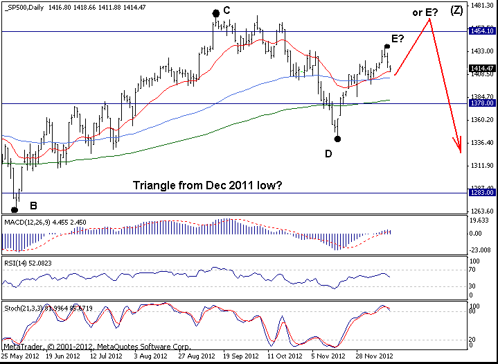 S&P500