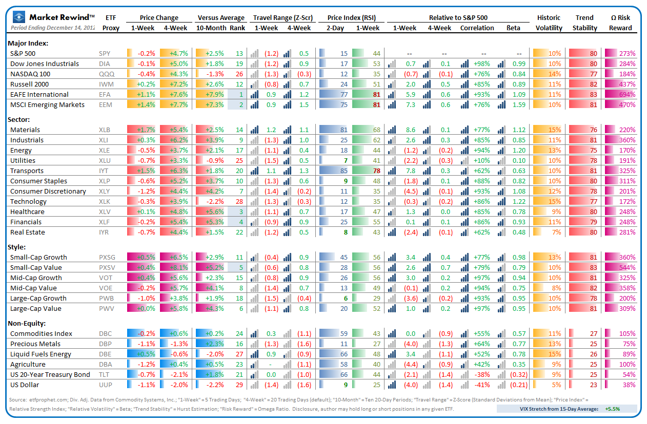 Market Rewind