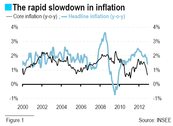 The rapid slowdown in inflation