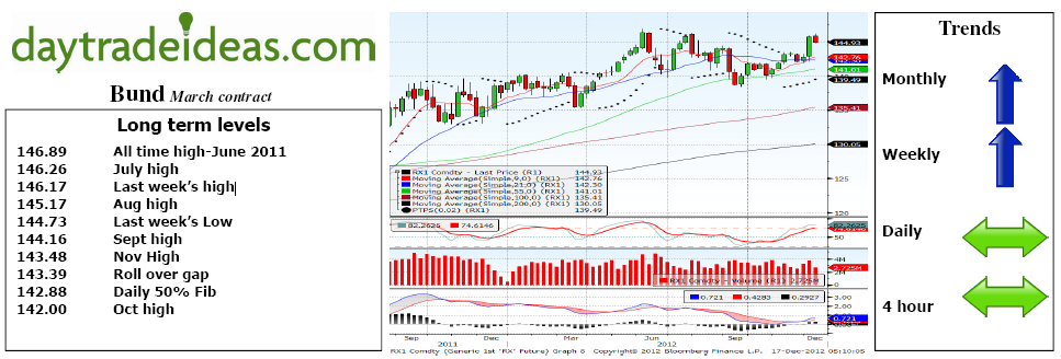 Bund