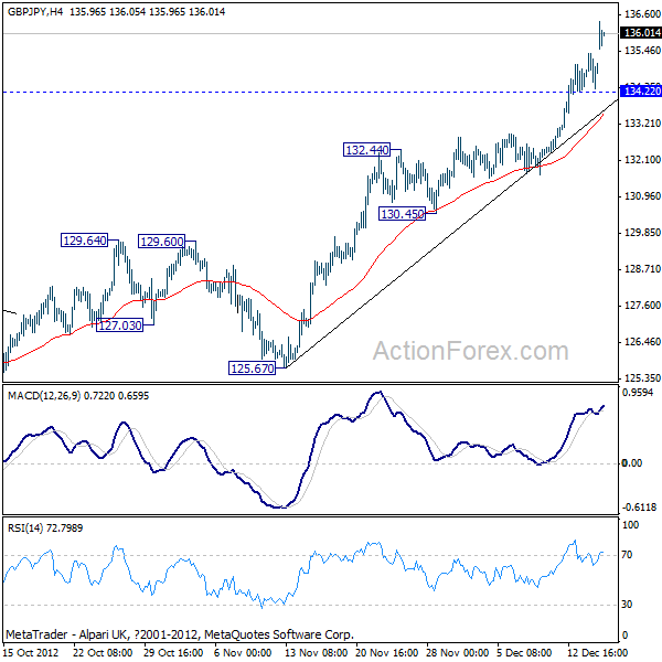 GBP JPY h4