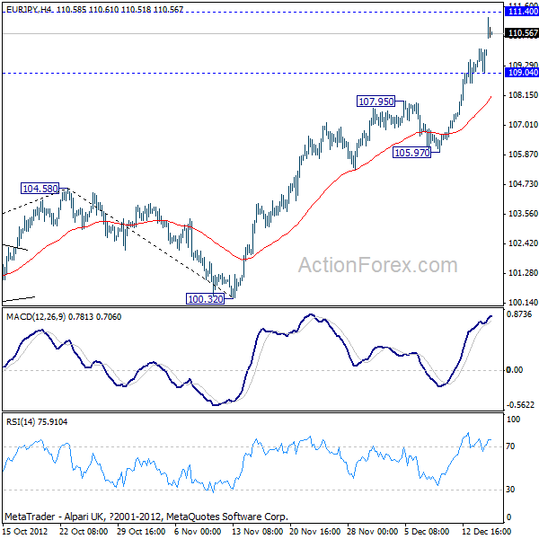 EURJPY H4