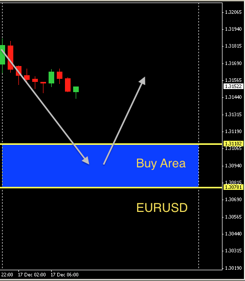 EURUSD