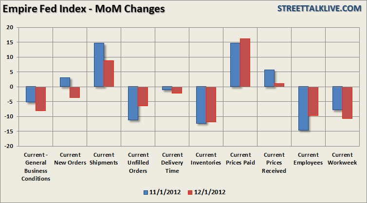 Month Over Month Changes