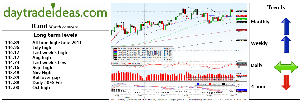 Bund