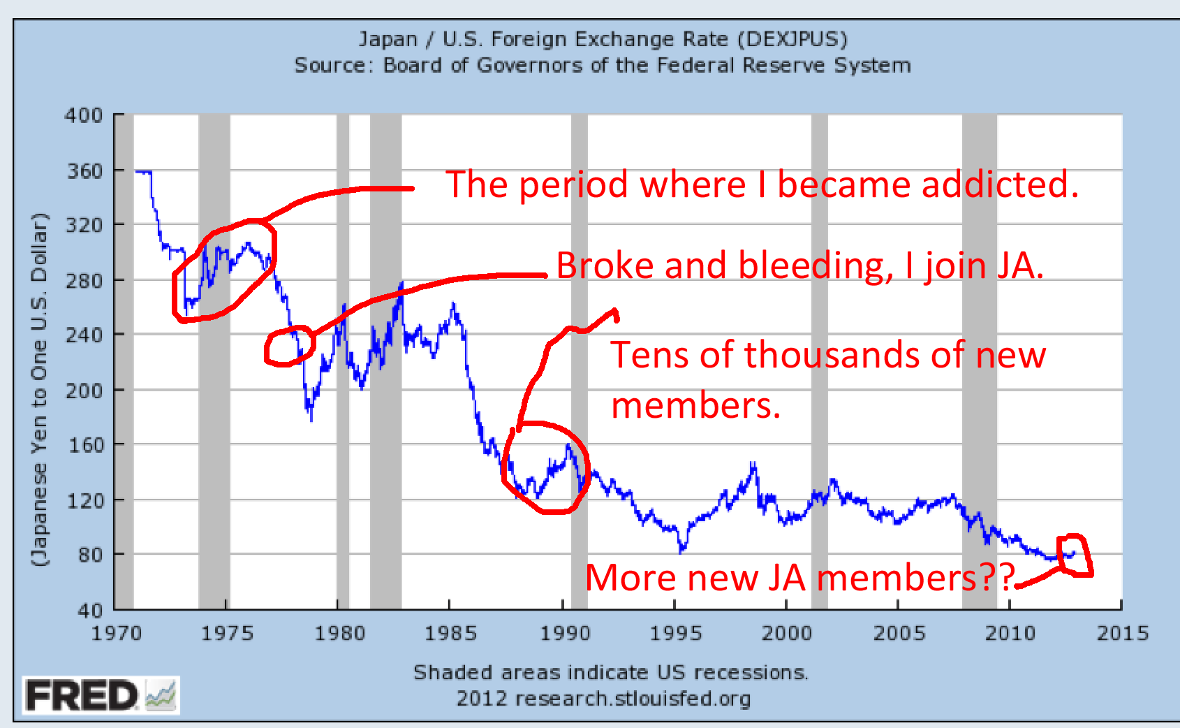 Japan US Foreign