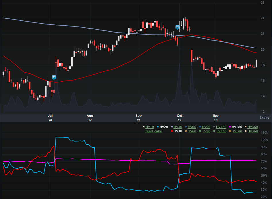 RVBD_CHARTS