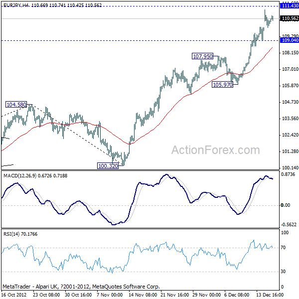 EURJPY H4