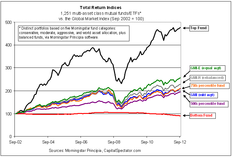 Total Return Indices