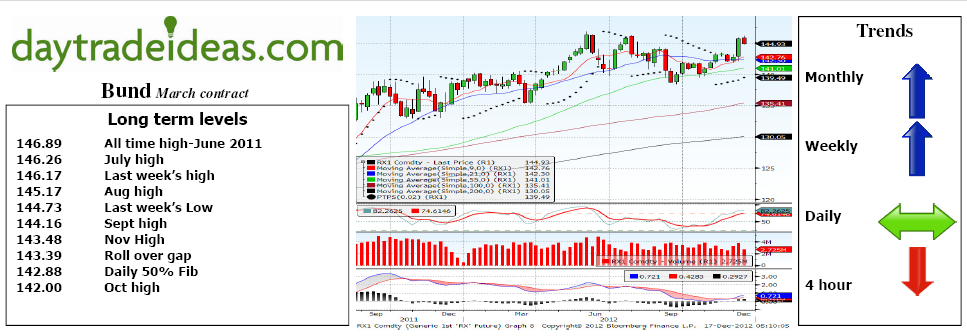 Bund