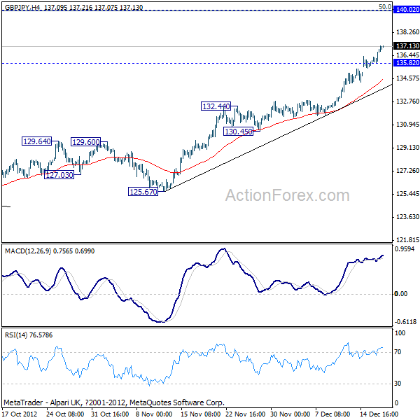 GBPJPY H4