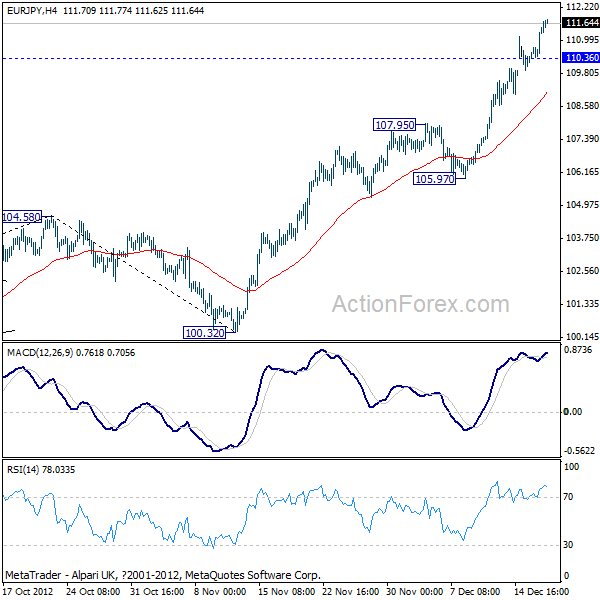 EURJPY H4