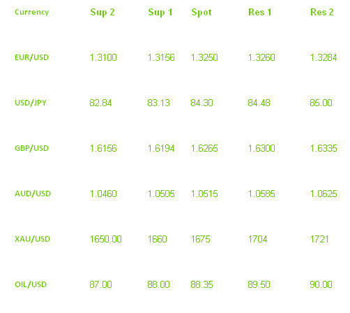 TECHNICAL COMMENTARY