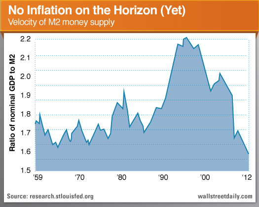 Inflation Outlook