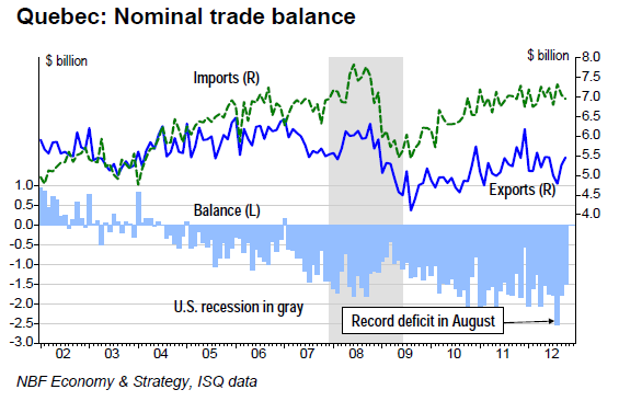 Nominal trade balance