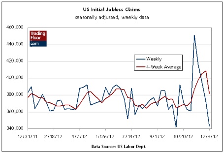 US Initial Jobless Claims