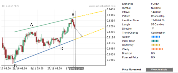 Dailyfx 1